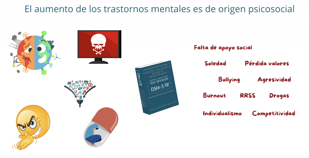 El aumento de los trastornos mentales de los últimos años es de origen psico social.