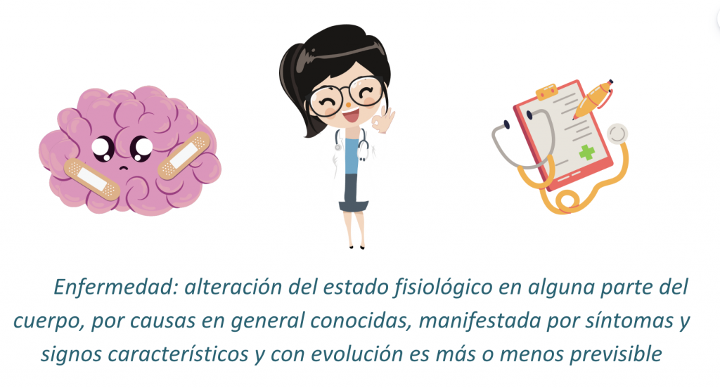 Enfermedad: alteración del estado fisiológico en alguna parte del cuerpos, por causas en general conocidas, manifestadas por síntomas y signos caracterñisticos y con evolución es más o menos previsible